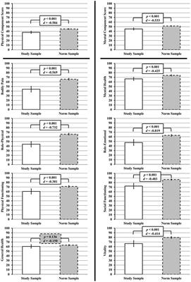 Patient-reported outcomes provide evidence for increased depressive symptoms and increased mental impairment in giant cell arteritis